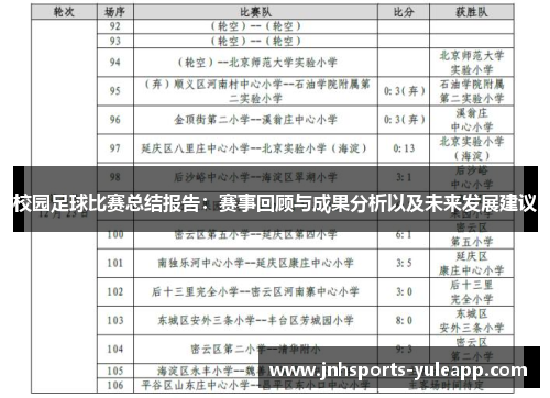 校园足球比赛总结报告：赛事回顾与成果分析以及未来发展建议