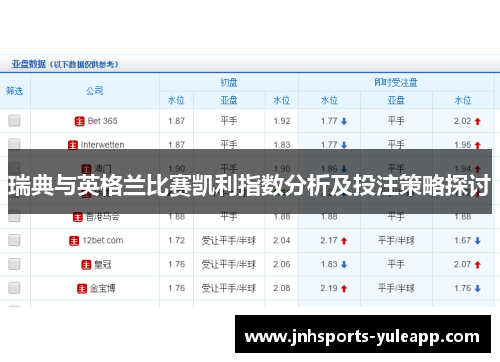 瑞典与英格兰比赛凯利指数分析及投注策略探讨